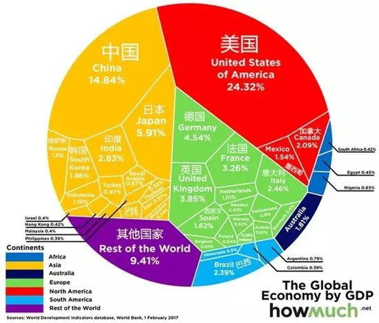 全球GDP总量,AEO认证辅导,关务内部培训