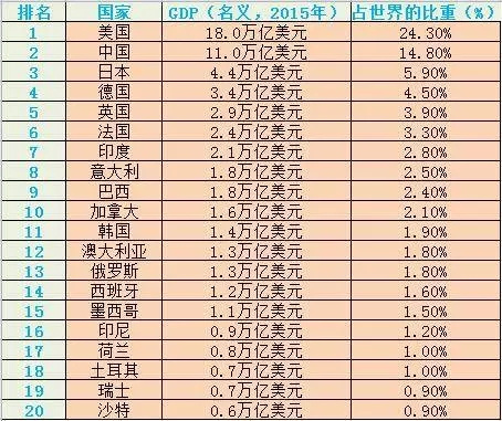 全球GDP总量,AEO认证辅导,关务内部培训