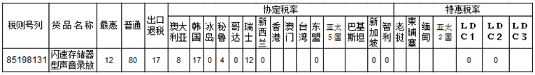 协定税率表