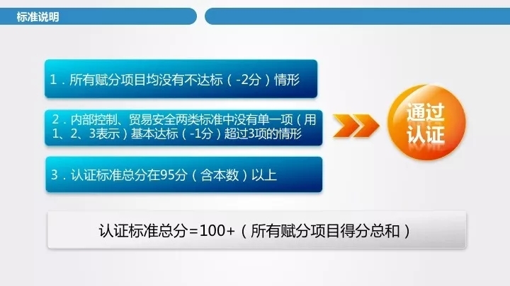 海关企业信用管理