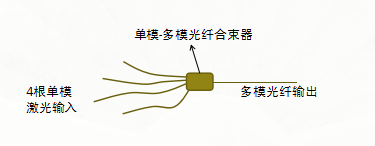 商品归类