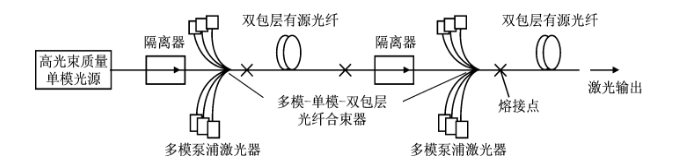 商品归类