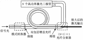 归类