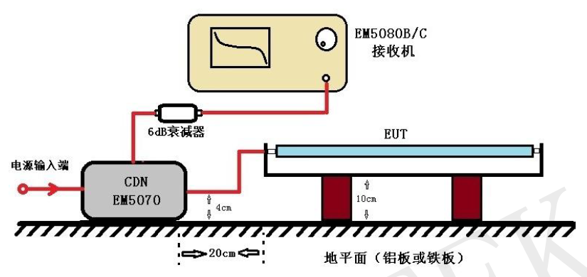 商品归类